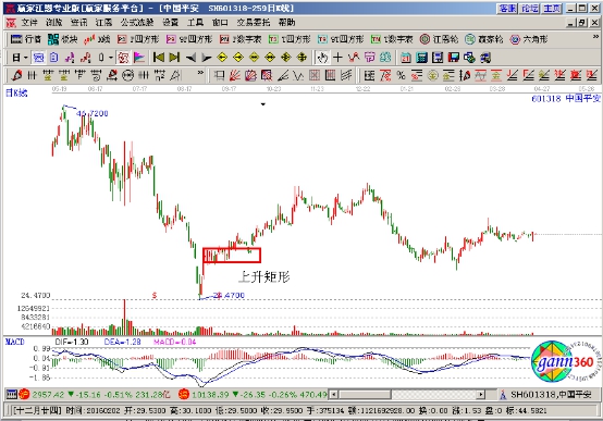 什么是矩形形態