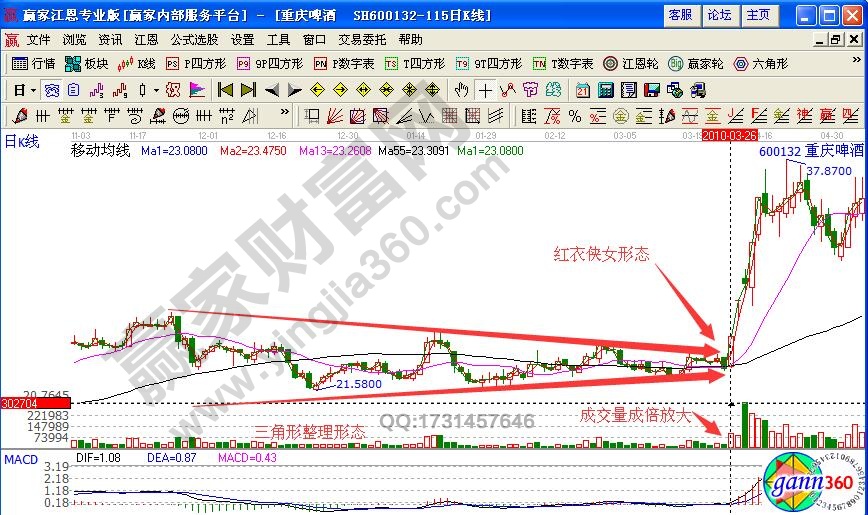 重慶啤酒600132紅衣俠女形態