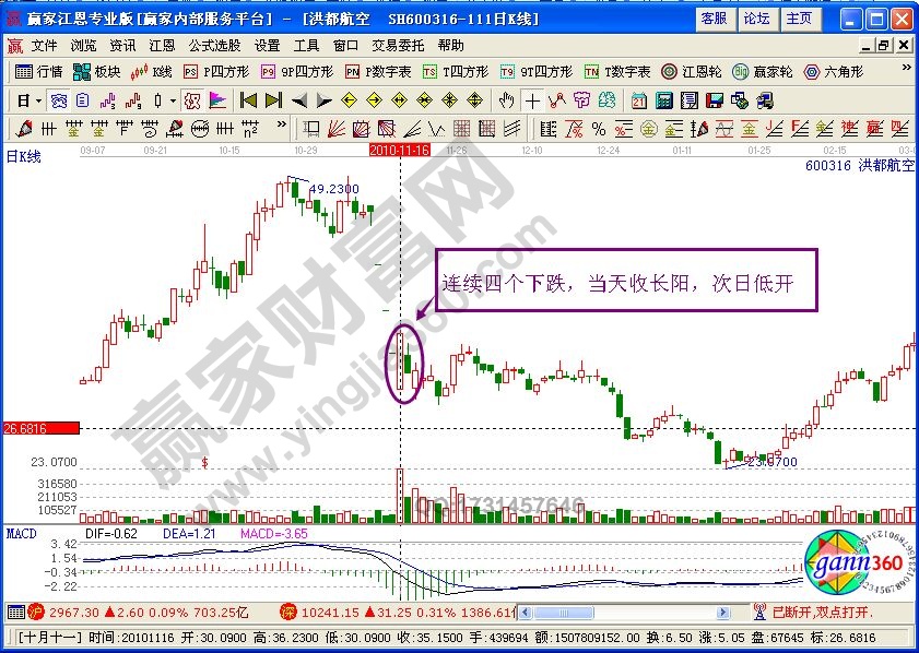 短線五洋捉鱉戰法