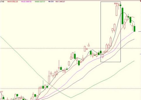 連續五陽見星線