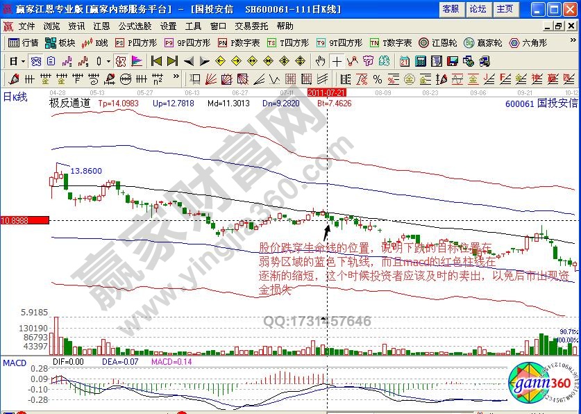 國投安信極反通道