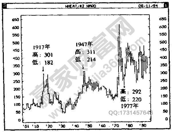 江恩：歷史周期重復發生