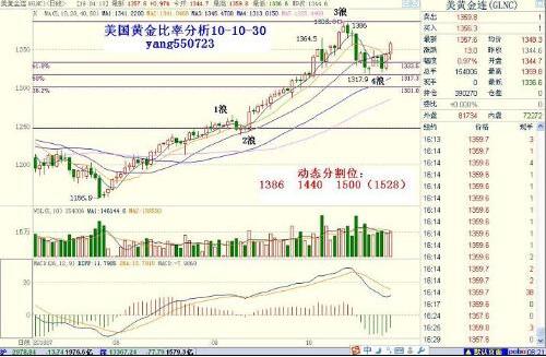速動比率的優勢