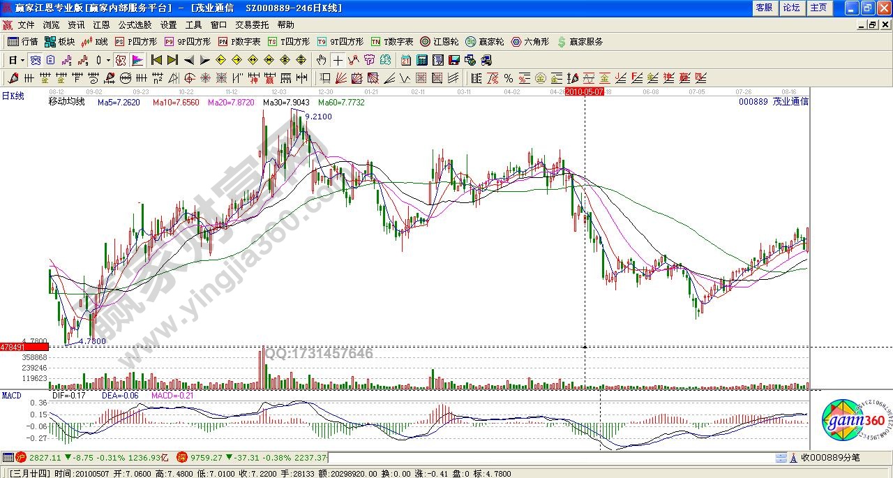跑道陷阱實戰案例