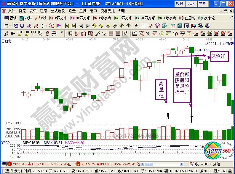 高量柱戰(zhàn)法