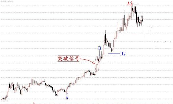 亞當(dāng)理論分析