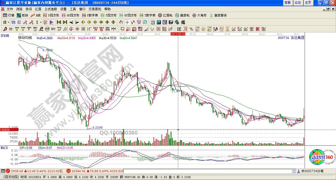 實達(dá)集團(tuán)