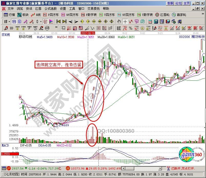 破頂沖關的巨量買入技巧