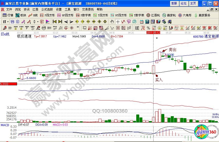 通寶能源極反通道