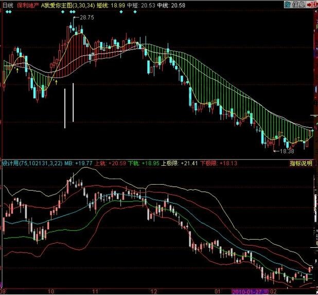 優化布林線指標