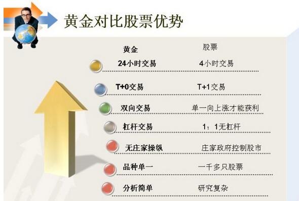 黃金對比股票的優勢