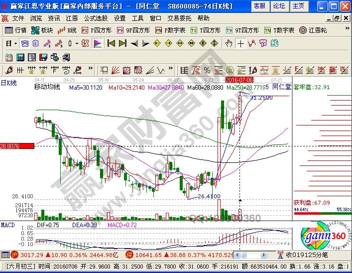 個人對于籌碼分布相關知識的理解