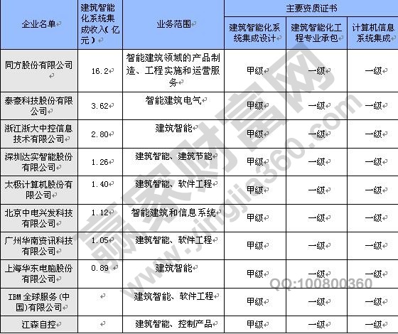 企業(yè)財(cái)務(wù)報(bào)表