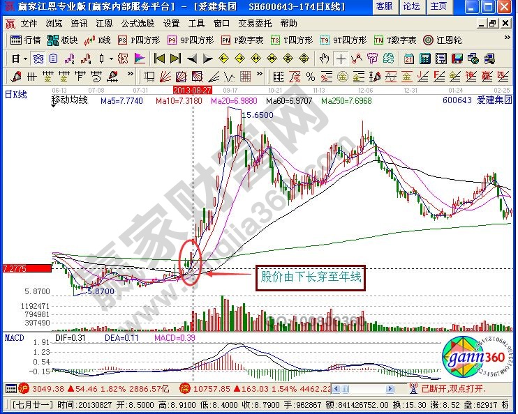 倍增公式選股技巧的實戰圖形