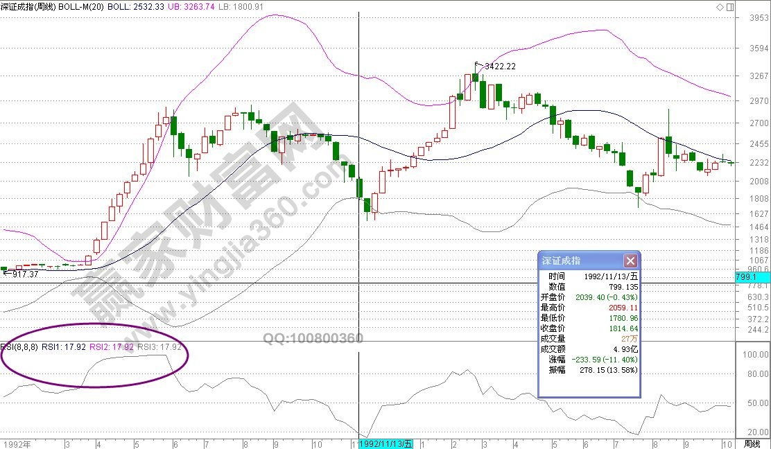 一種全攻全守操作法的實戰講解
