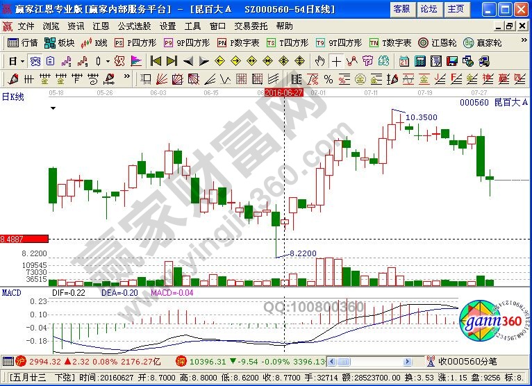建倉(cāng)是什么意思