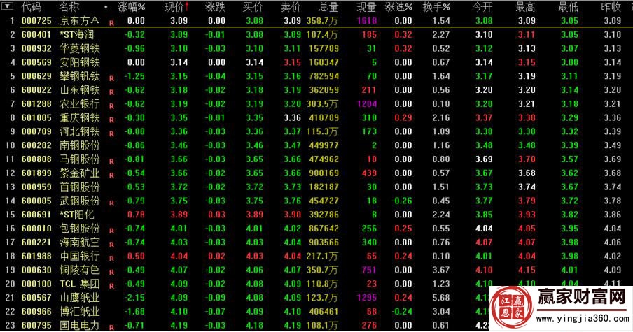 后配股發行條件