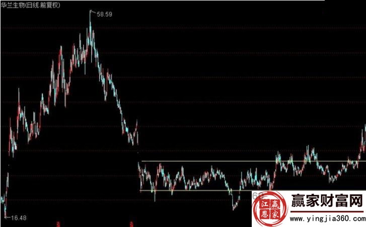 困境反轉股的選股條件