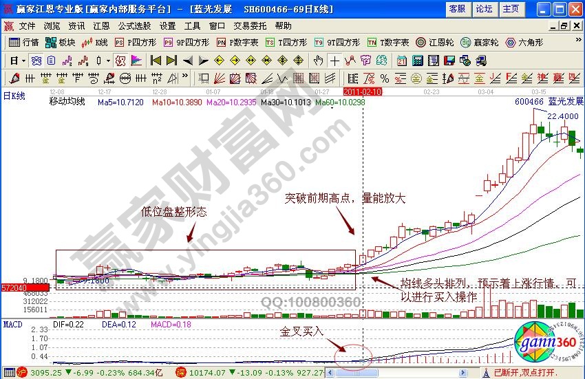 藍光發展買入點