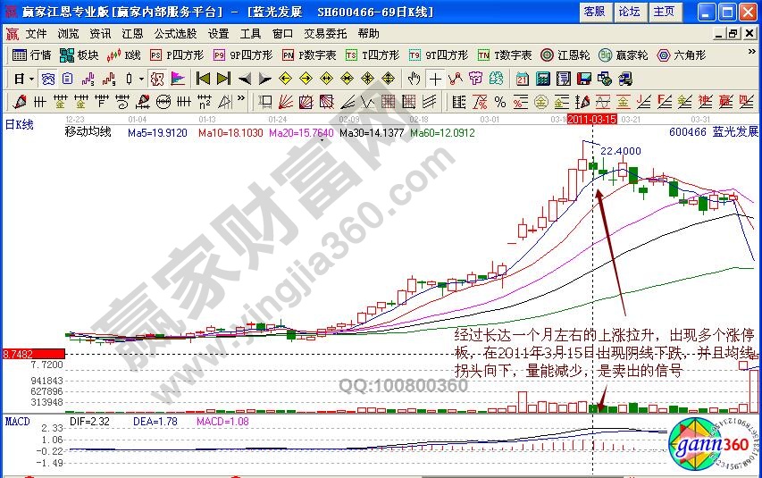 藍光發展賣出信號