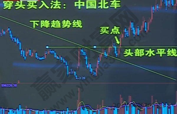 中國(guó)北車(chē)