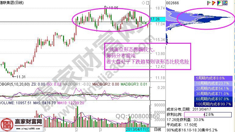 德聯(lián)集團(tuán)的走勢(shì)圖