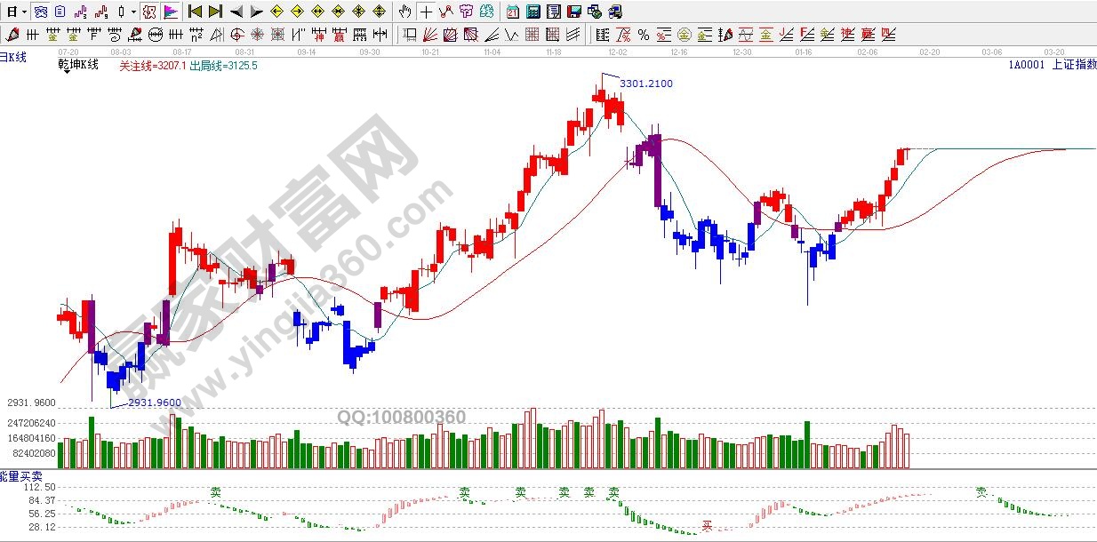 江恩乾坤k線(xiàn)
