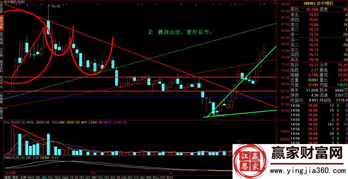 田中精機挑戰出坑