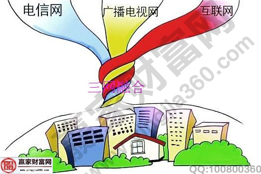 三網融合