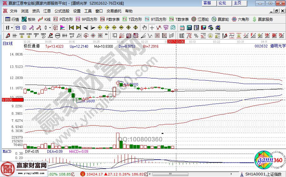 道明光學(xué)近期走勢(shì)圖
