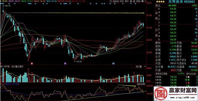 克明面業走勢圖