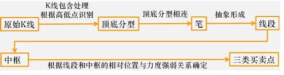 傳統纏論理論體系