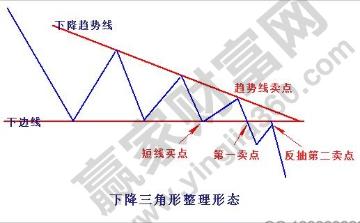 下降三角形整理形態1.jpg