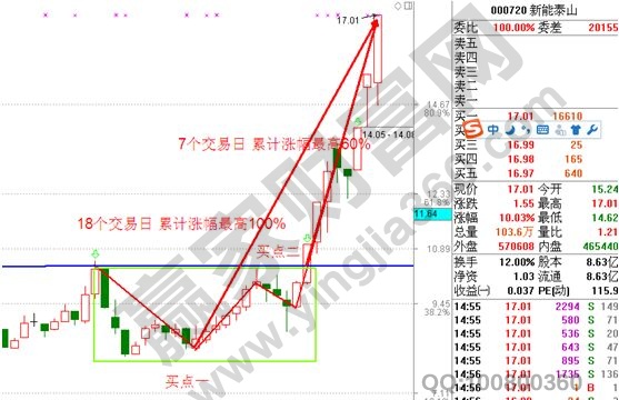 新能泰山走勢圖