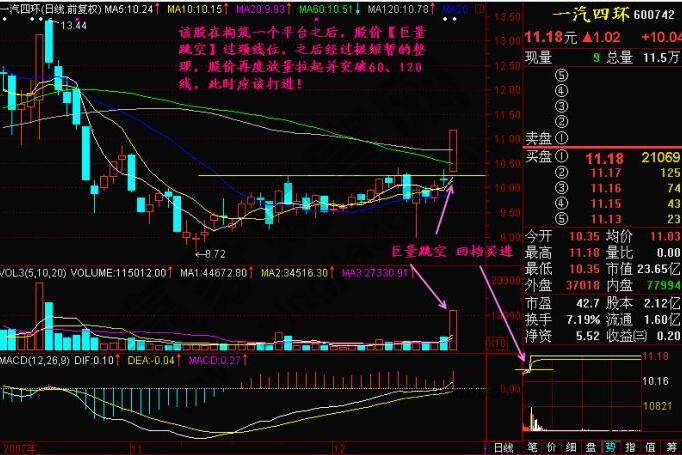 一汽四環走勢圖