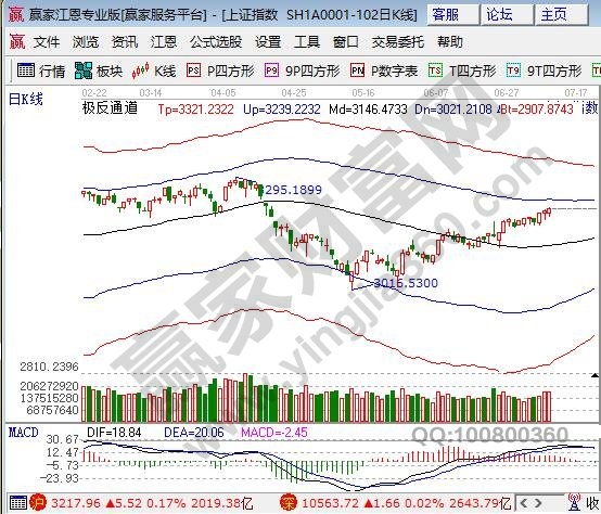 極反通道外軌線(xiàn)壓力 極反通道外軌線(xiàn)壓力