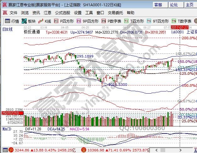 極反通道外軌線壓力 極反通道外軌線壓力
