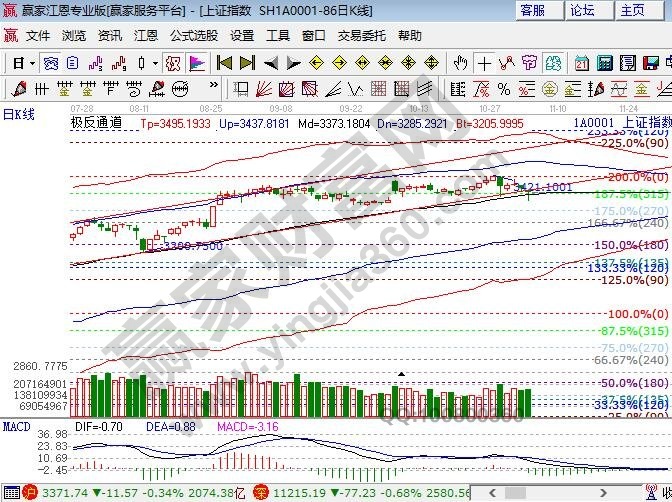 極反通道生命線震蕩 極反通道生命線震蕩