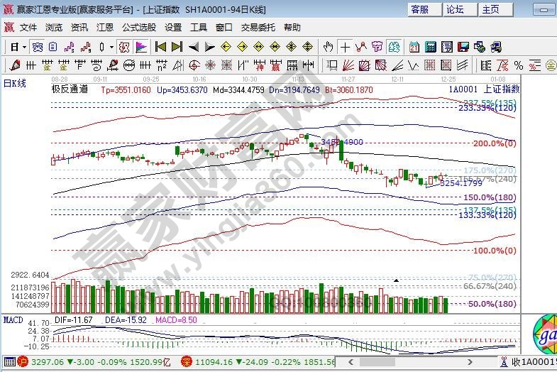 大盤江恩百分比大盤支撐 大盤江恩百分比大盤支撐