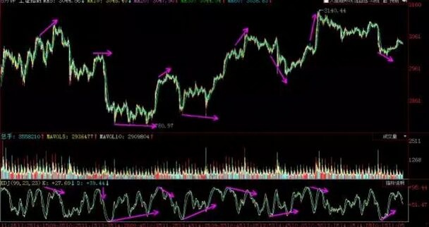 kdj指標實戰圖形2.jpg