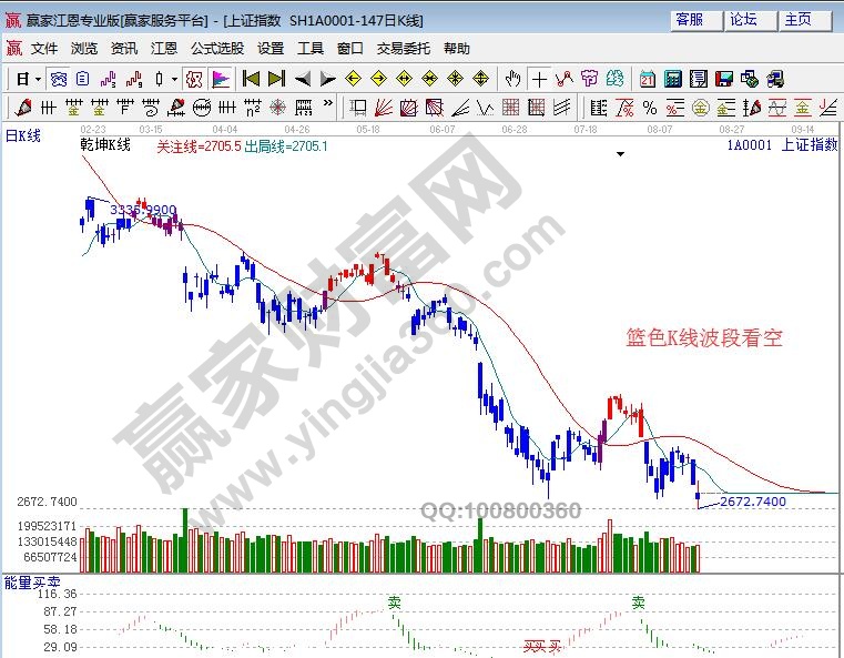 能量買(mǎi)賣(mài)