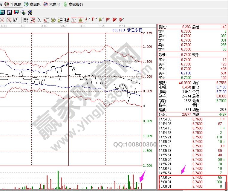 尾盤集合競價分時圖