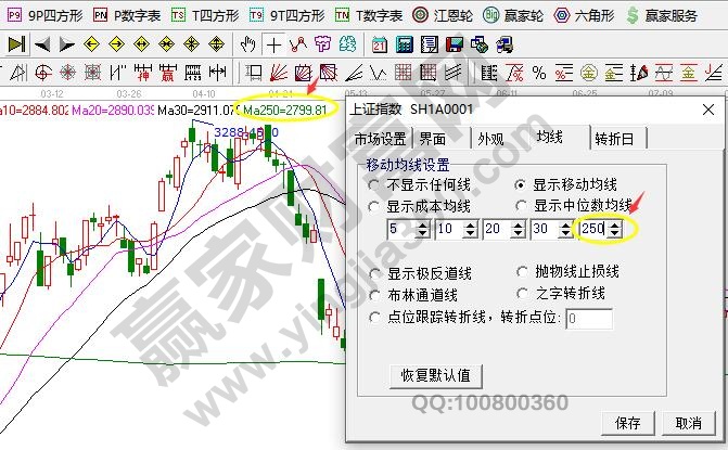 江恩軟件均線設置