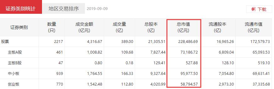 深證交易所深證指數