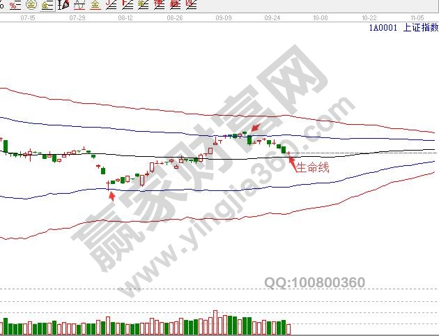 上證指數今日走勢
