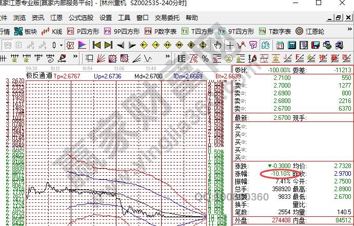 股票跌停無法賣出