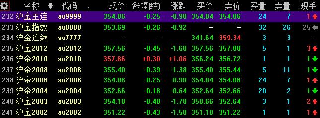 黃金期貨交易規則