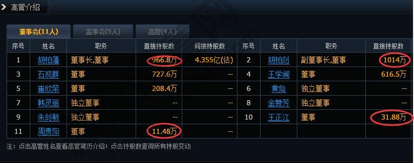 董事和監事的區別