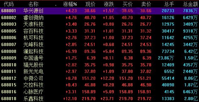 科創板新股申購規則