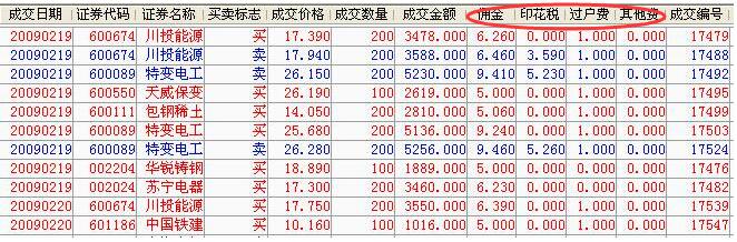 股票買(mǎi)進(jìn)賣(mài)出手續(xù)費(fèi)